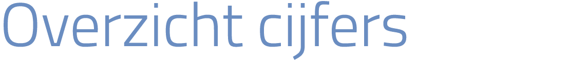Overzicht cijfers